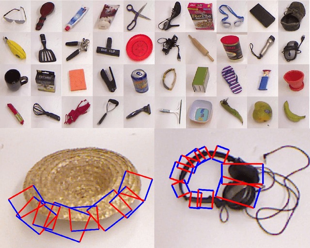 Figure 3 for Dictionary Learning for Robotic Grasp Recognition and Detection