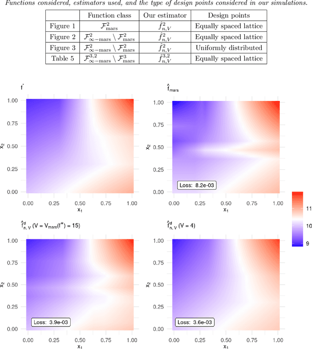 Figure 1 for MARS via LASSO