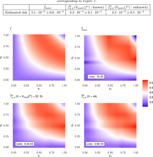 Figure 2 for MARS via LASSO