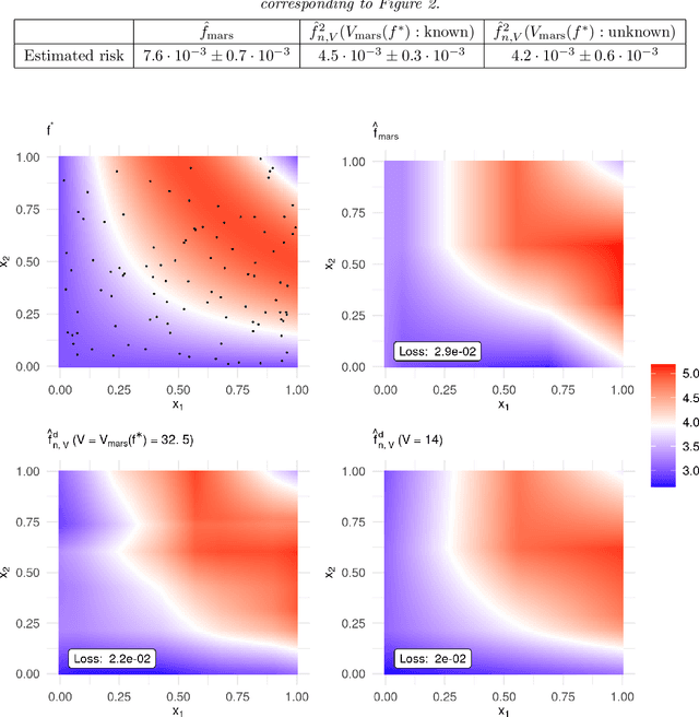 Figure 3 for MARS via LASSO
