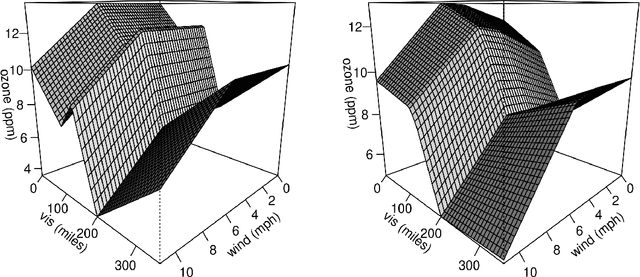 Figure 4 for MARS via LASSO