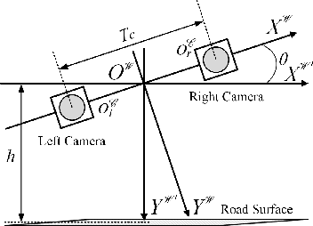Figure 1 for A Robust Roll Angle Estimation Algorithm Based on Gradient Descent
