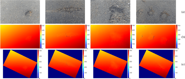 Figure 3 for A Robust Roll Angle Estimation Algorithm Based on Gradient Descent