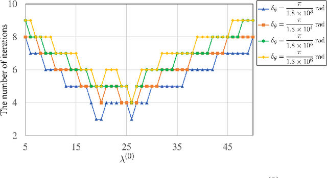 Figure 4 for A Robust Roll Angle Estimation Algorithm Based on Gradient Descent