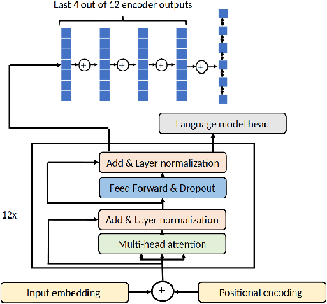 Figure 2 for COVID-19 therapy target discovery with context-aware literature mining