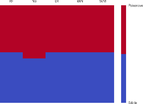 Figure 1 for Controversy Rules - Discovering Regions Where Classifiers (Dis-)Agree Exceptionally