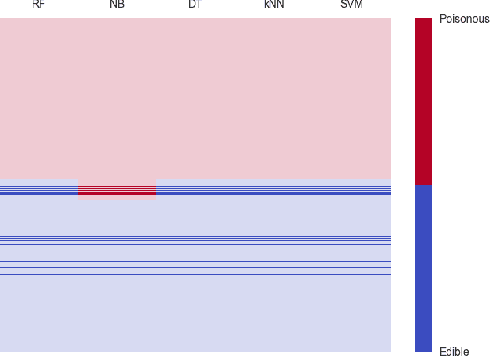Figure 2 for Controversy Rules - Discovering Regions Where Classifiers (Dis-)Agree Exceptionally