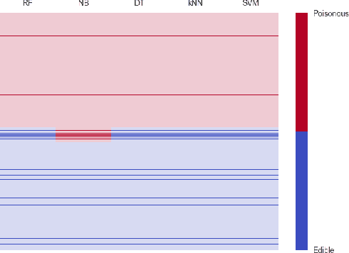 Figure 3 for Controversy Rules - Discovering Regions Where Classifiers (Dis-)Agree Exceptionally