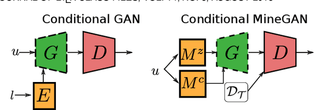 Figure 3 for MineGAN++: Mining Generative Models for Efficient Knowledge Transfer to Limited Data Domains