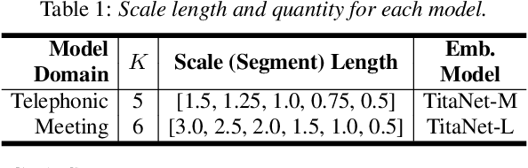 Figure 2 for Multi-scale Speaker Diarization with Dynamic Scale Weighting