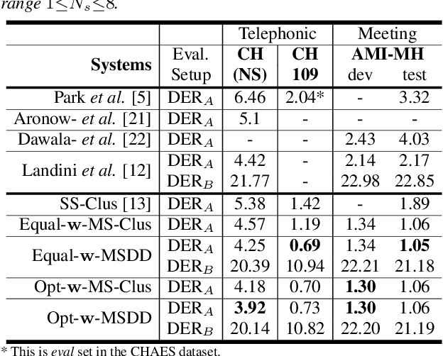 Figure 4 for Multi-scale Speaker Diarization with Dynamic Scale Weighting