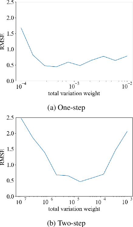 Figure 3 for Comparing One-step and Two-step Scatter Correction and Density Reconstruction in X-ray CT