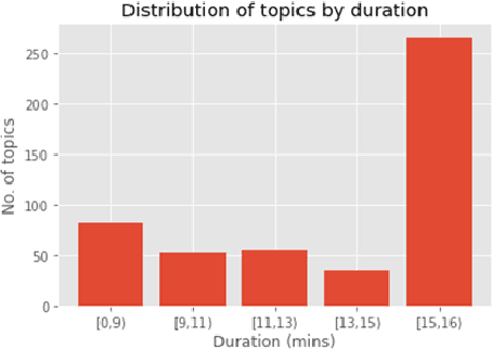 Figure 3 for A Longitudinal Multi-modal Dataset for Dementia Monitoring and Diagnosis