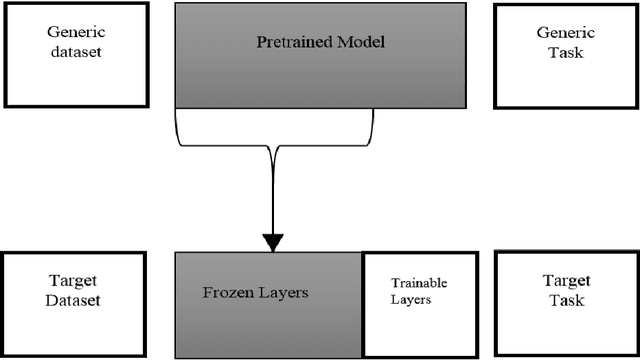 Figure 4 for The Power of Transfer Learning in Agricultural Applications: AgriNet