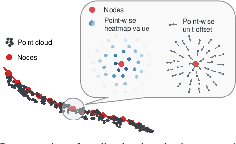 Figure 3 for Learning to Occlusion-Robustly Estimate 3-D States of Deformable Linear Objects from Single-Frame Point Clouds