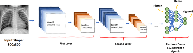 Figure 3 for COVID-19 detection from scarce chest x-ray image data using few-shot deep learning approach