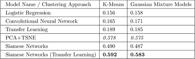 Figure 4 for COVID-19 detection from scarce chest x-ray image data using few-shot deep learning approach