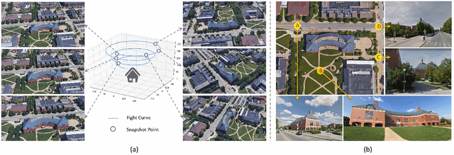 Figure 2 for University-1652: A Multi-view Multi-source Benchmark for Drone-based Geo-localization