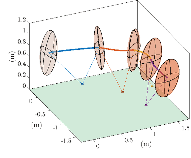 Figure 2 for Dynamic Bipedal Maneuvers through Sim-to-Real Reinforcement Learning