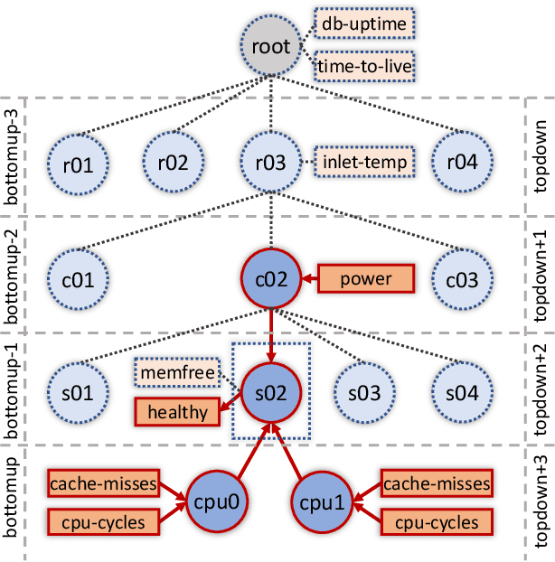 Figure 2 for DCDB Wintermute: Enabling Online and Holistic Operational Data Analytics on HPC Systems