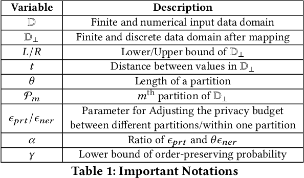Figure 2 for OpBoost: A Vertical Federated Tree Boosting Framework Based on Order-Preserving Desensitization