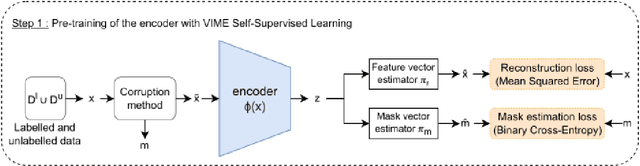 Figure 1 for A Method for Discovering Novel Classes in Tabular Data