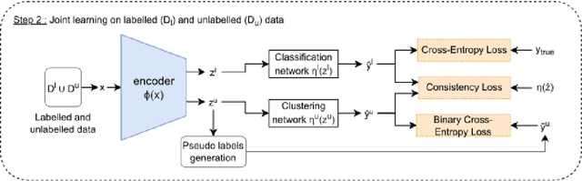 Figure 2 for A Method for Discovering Novel Classes in Tabular Data