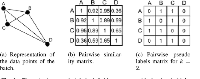 Figure 3 for A Method for Discovering Novel Classes in Tabular Data