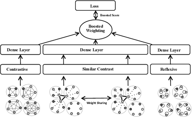 Figure 3 for An Induced Multi-Relational Framework for Answer Selection in Community Question Answer Platforms