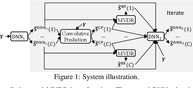 Figure 1 for Convolutive Prediction for Reverberant Speech Separation