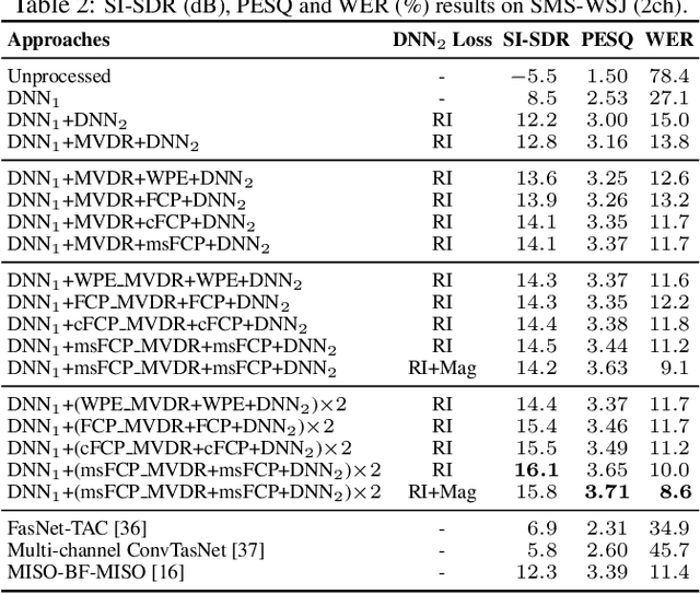 Figure 3 for Convolutive Prediction for Reverberant Speech Separation