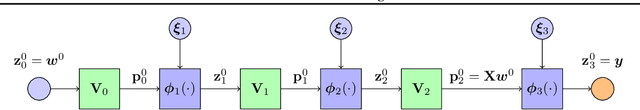 Figure 1 for Generalization Error of Generalized Linear Models in High Dimensions