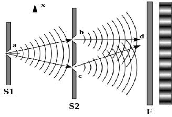 Figure 1 for Opening the black box of deep learning
