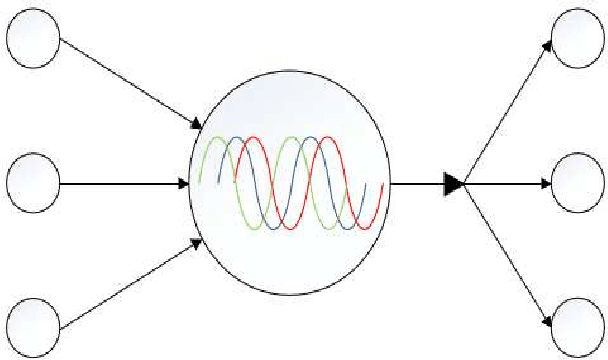 Figure 2 for Opening the black box of deep learning