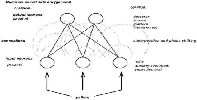 Figure 3 for Opening the black box of deep learning