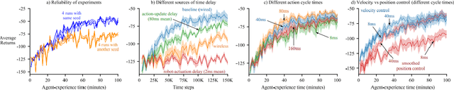 Figure 1 for A Concise Introduction to Reinforcement Learning in Robotics