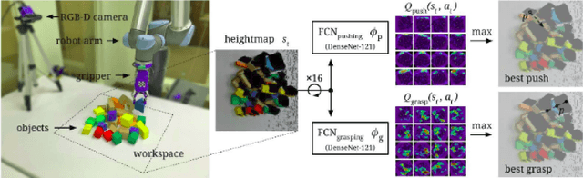 Figure 2 for A Concise Introduction to Reinforcement Learning in Robotics