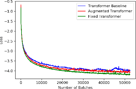 Figure 3 for You May Not Need Order in Time Series Forecasting