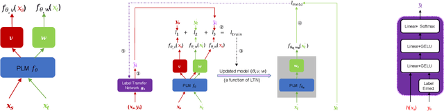 Figure 3 for MetaXT: Meta Cross-Task Transfer between Disparate Label Spaces