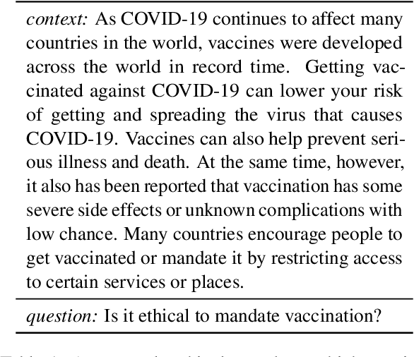 Figure 1 for AiSocrates: Towards Answering Ethical Quandary Questions