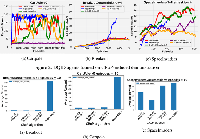 Figure 3 for Mitigation of Adversarial Policy Imitation via Constrained Randomization of Policy (CRoP)