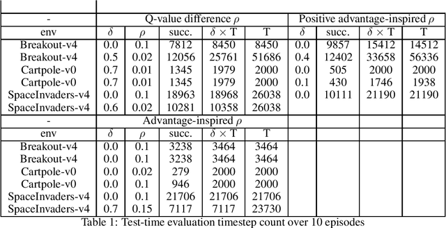 Figure 2 for Mitigation of Adversarial Policy Imitation via Constrained Randomization of Policy (CRoP)