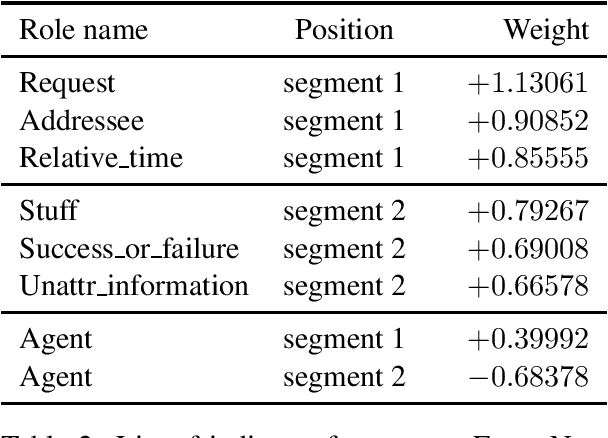 Figure 2 for Role Semantics for Better Models of Implicit Discourse Relations