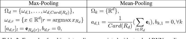 Figure 4 for Deep Neural Networks