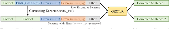 Figure 2 for Type-Driven Multi-Turn Corrections for Grammatical Error Correction