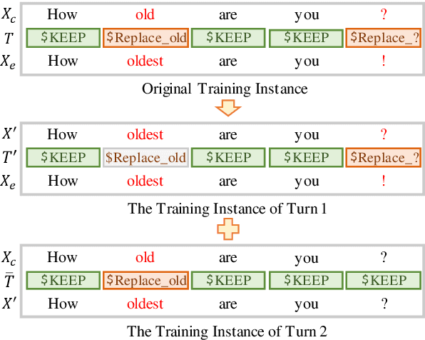 Figure 4 for Type-Driven Multi-Turn Corrections for Grammatical Error Correction