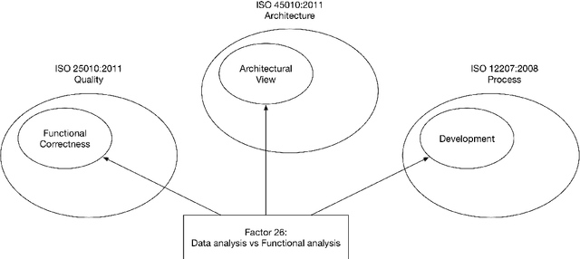 Figure 1 for SQuAP-Ont: an Ontology of Software Quality Relational Factors from Financial Systems