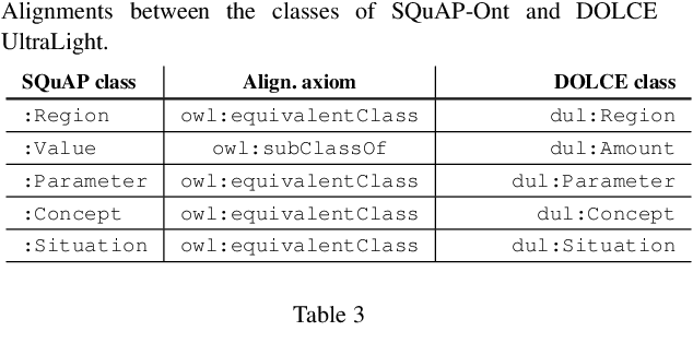 Figure 4 for SQuAP-Ont: an Ontology of Software Quality Relational Factors from Financial Systems