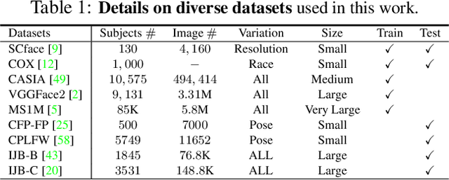 Figure 2 for Distribution Distillation Loss: Generic Approach for Improving Face Recognition from Hard Samples