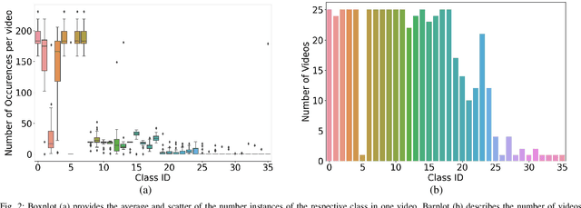 Figure 2 for CaDIS: Cataract Dataset for Image Segmentation